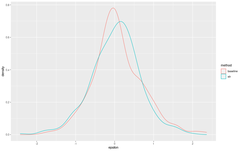 My plot :)